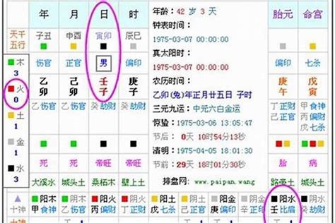 五行強弱|【完結】八字命理小白基礎 ｜ 如何判斷身強還是身弱？（三）